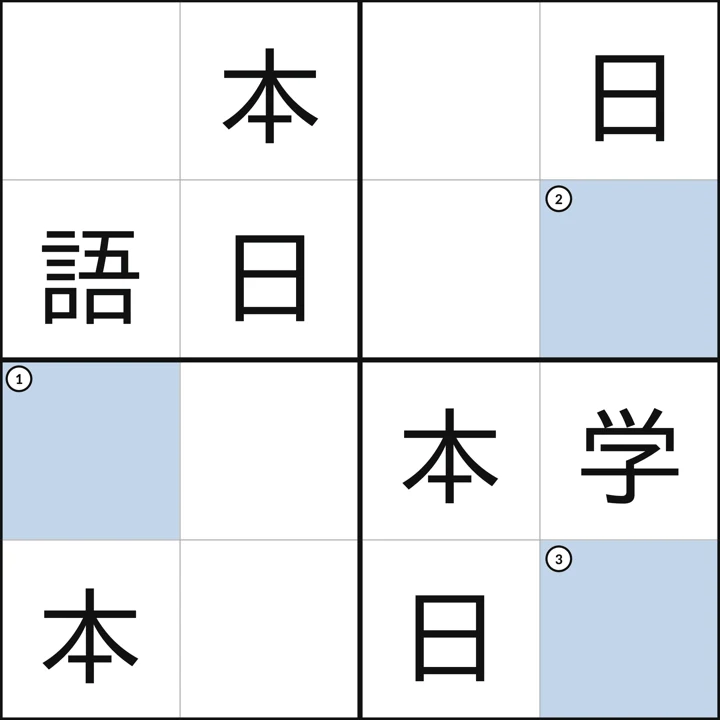 A four by four Kanjidoku grid, half filled, with three shaded cells numbered one to three.