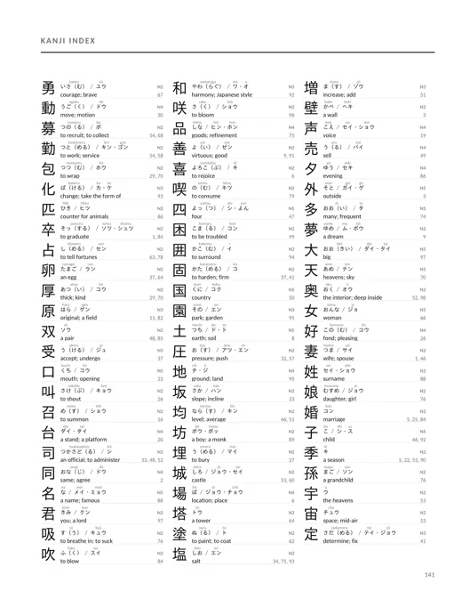 A page of the kanji index listing characters with readings and puzzle numbers.