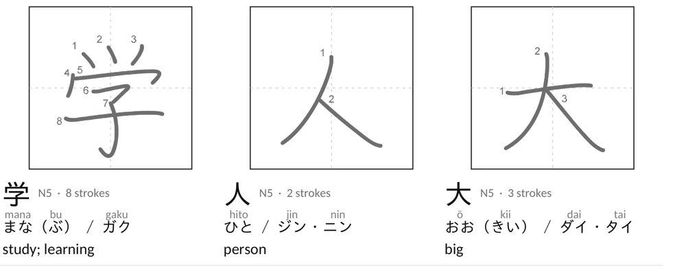 Three entries from the supplement: 学, 人 and 大, each drawn large with every stroke numbered, with level, stroke count, readings and meaning beneath.